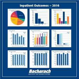 Inpatient Outcomes Chart